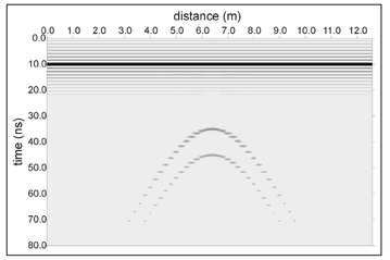 Figure 10.12. Synthetic gray-scale radargram for a horizontal interface above a circular reflector.