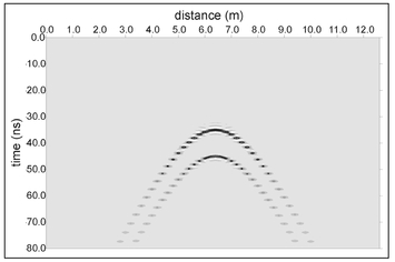 Figure 10.14. The same synthetic radargram shown in Fig. 10.12 after average trace removal to enhance the hyperbolas associated with the circular object.