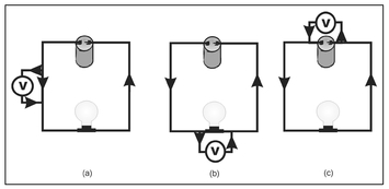 Figure 13.1. A circuit consisting of a battery as a source of current I, a light bulb, and a voltmeter indicated by the V within a circle, where the voltage is measured in three different locations.