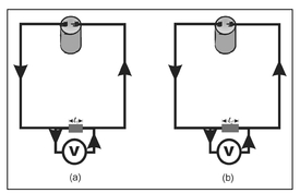 Figure 13.2. Illustration of identical circuits except that the resistor in (a) has a lower resistance, R1. than the resistor in (b), R2.