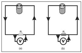 Figure 13.3. Illustration of circuits with resistors made of the same material but having two different lengths l1, where l2 is greater than l1.