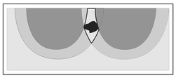 Figure 13.14. Two experiments similar to those shown in Fig. 13.13 but with different electrode positions that yield (a) a second partial image and (b) an image defined to be the region of overlap of the two partial images.