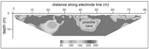 Figure 13.18. Reconstructed ERT image of a vertical cross-section displayed as false colors. As annotated, the highest electrical resistivity appears to be a cave in Qumran.