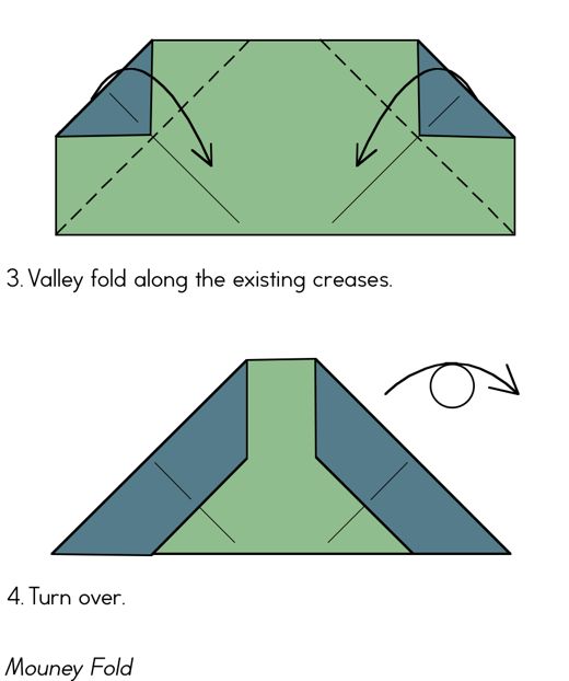 Mouney Fold Model 2