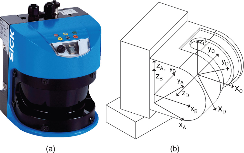 Illustration of articulating laser ranging sensor. (Left) Commercial laser rangefinder. (Right) System frames.