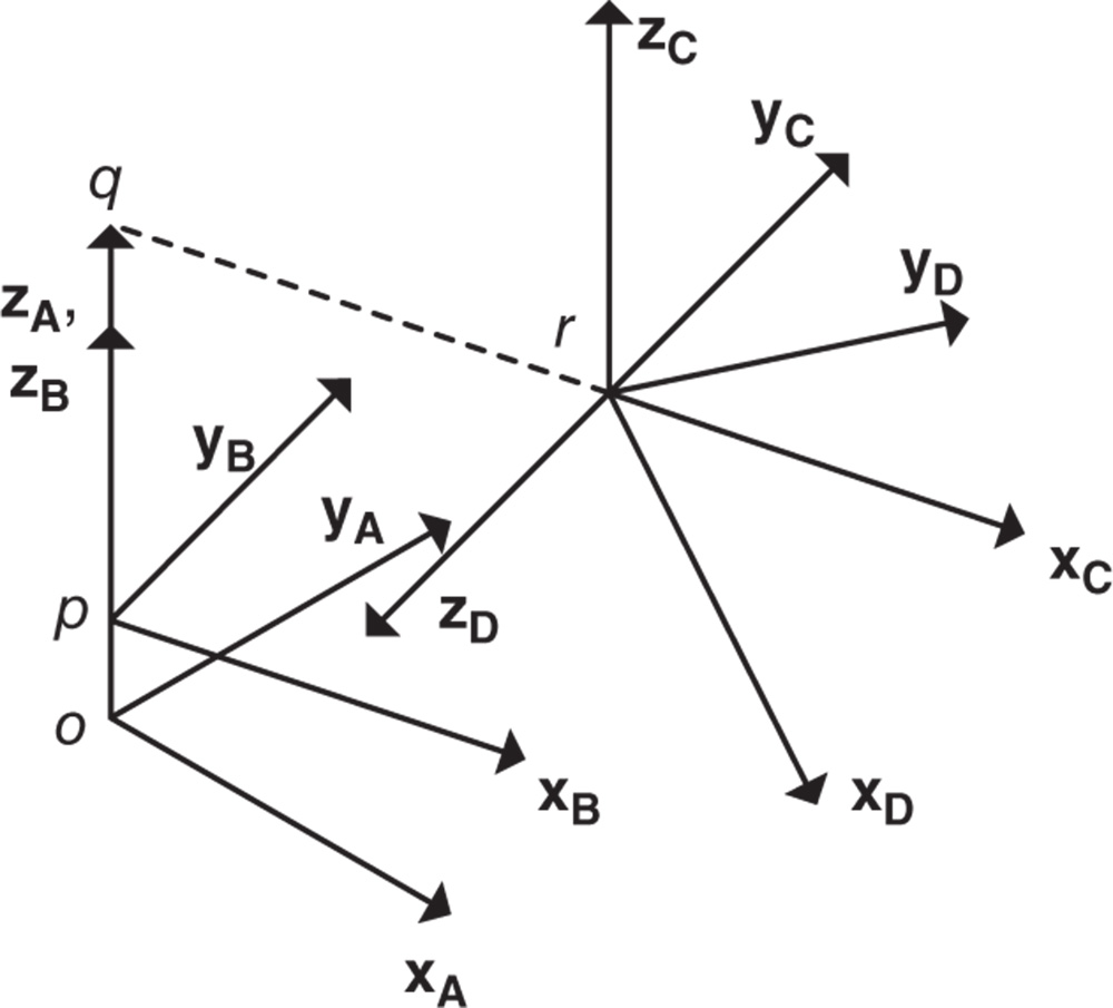 Illustration of relative positioning of frames A,B,C,D.