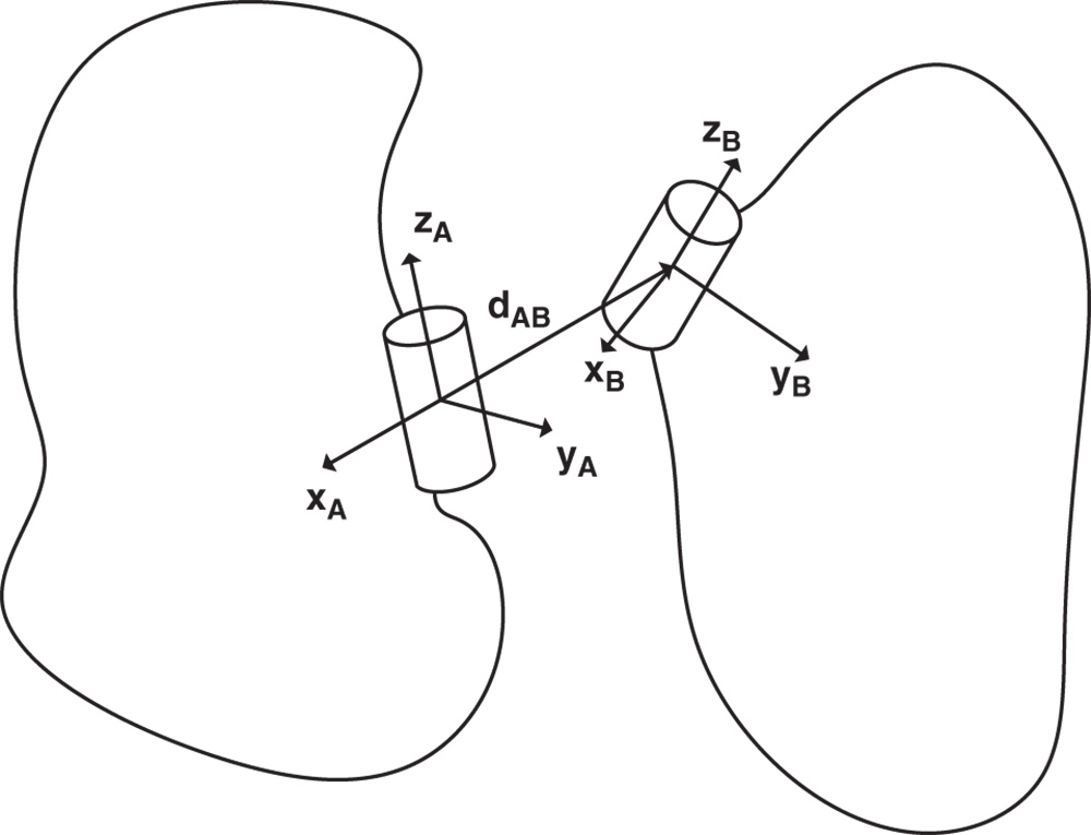 Illustration of two rigid bodies with joint coordinate systems prior to constraint.