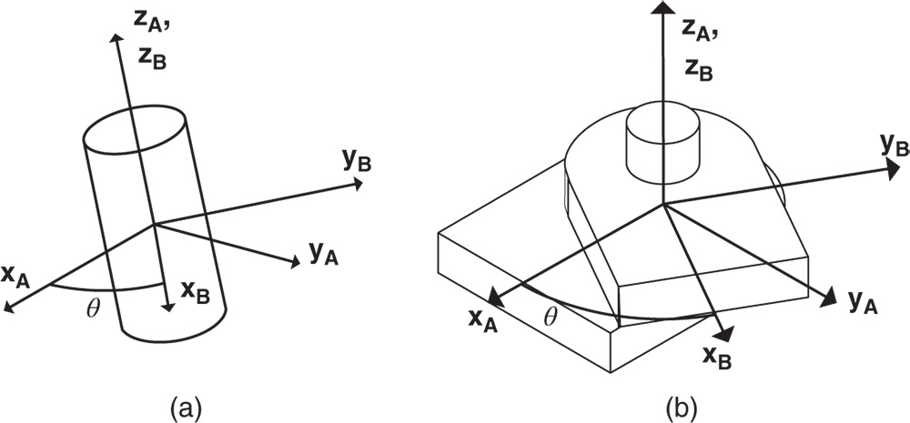 Illustration of ideal revolute joint. (Left) Line drawing. (Right) CAD example.