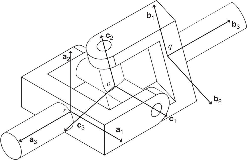 Illustration of universal joint frames.