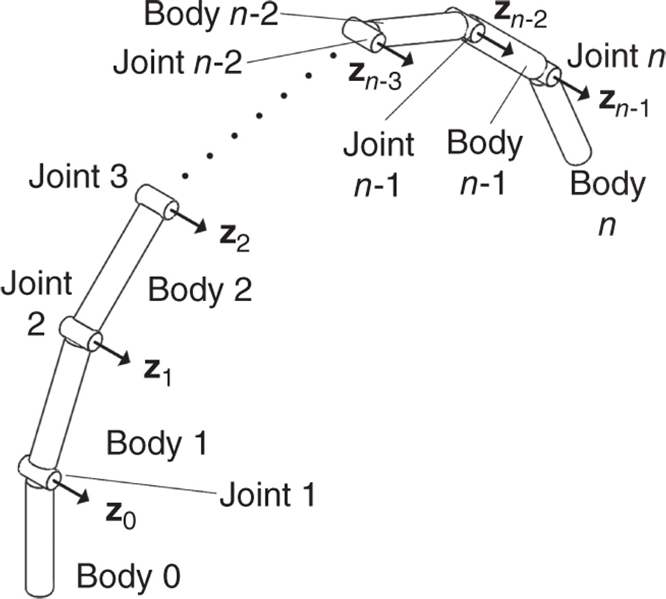 Illustration of body and joint numbering of a kinematic chain for the DH convention.