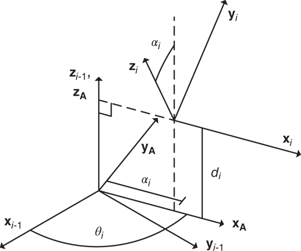 Illustration of intermediate frame A in the DH convention.