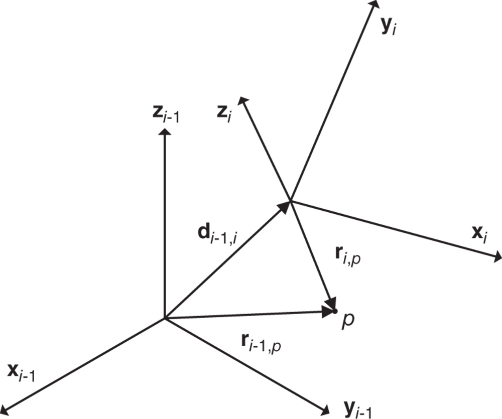 Construction of the Homogeneous Transform in the DH Convention