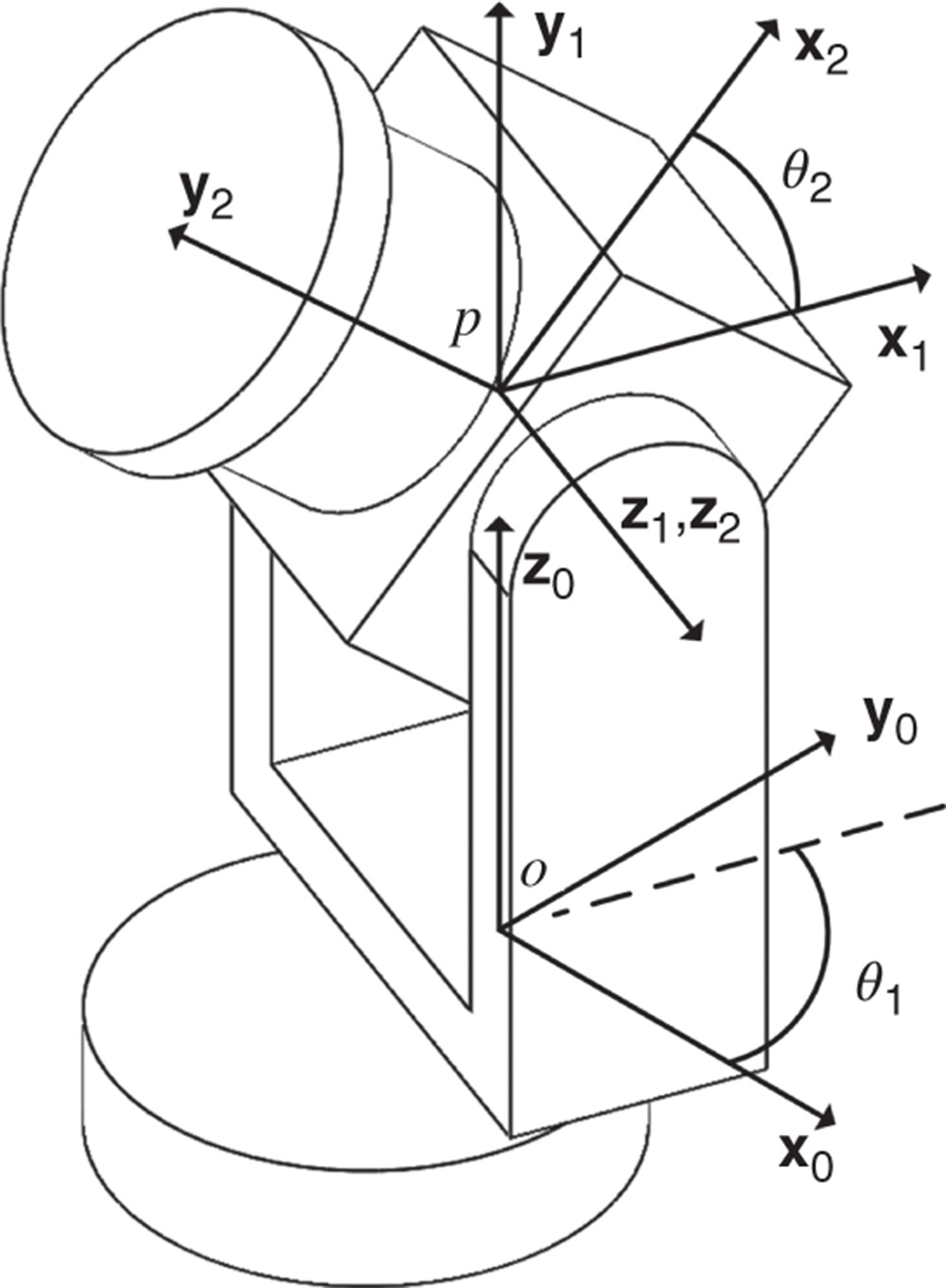 Assignment of frames to the scanner assembly.