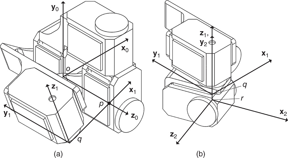 Illustration of leg assembly joint 1 (left) and 2 (right) definitions.