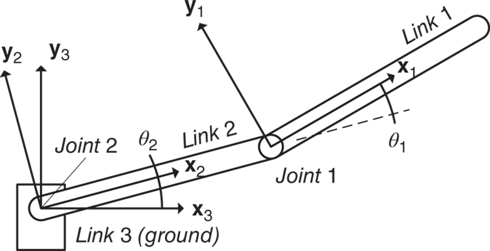 Illustration of two-link robotic arm.