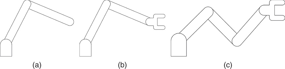 Solvability for a planar workspace end effector (m=3). (a) n=2 DOF: mgtgtgtn. (b) n=3 DOF: m=n. (c) n=4 DOF: mltltltn.