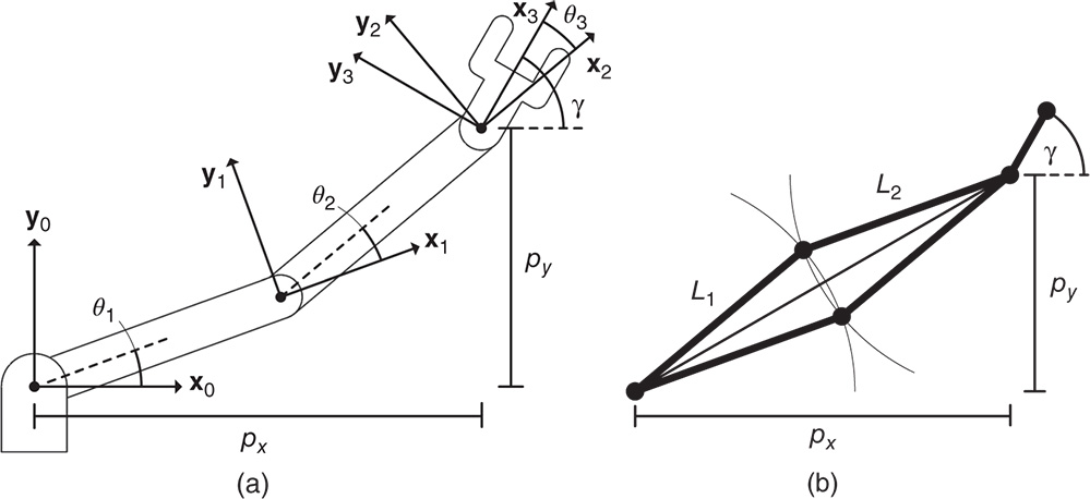 Illustration of three degrees of freedom robotic arm. (Left) Frames and coordinates. (Right) Configurations.