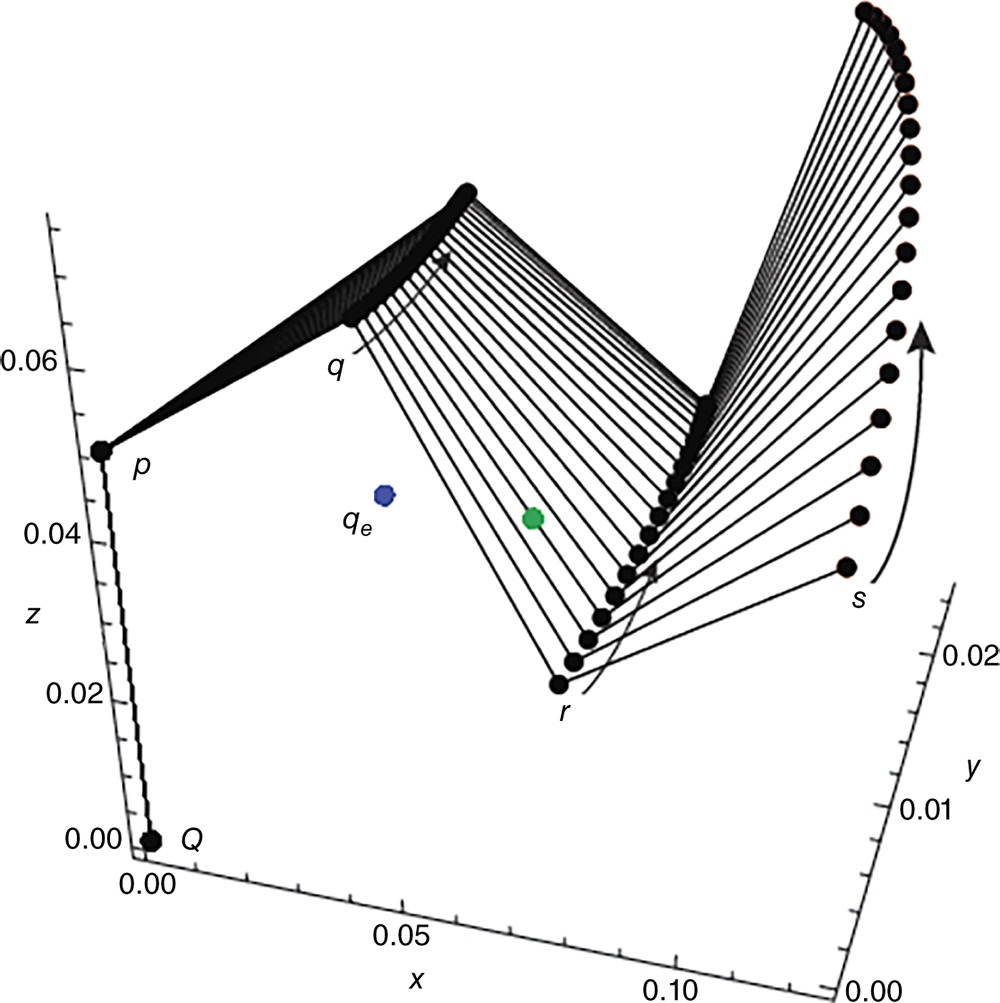 Configurations of the flapping wing robot for a time varying observed trajectory.