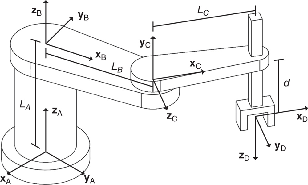 Illustration of SCARA robot and frame definitions.