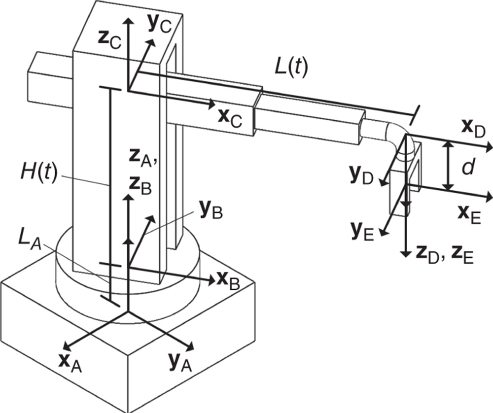 Illustration of cylindrical robot and frame definitions.