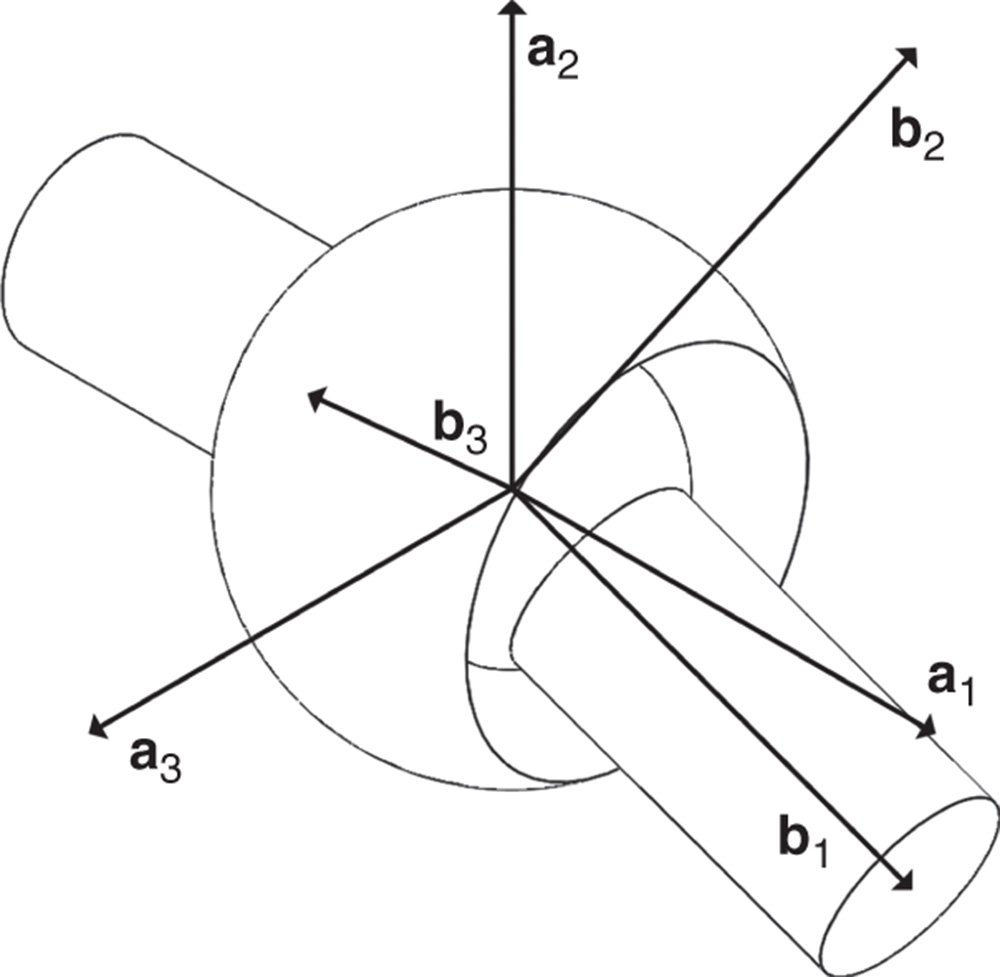 Illustration of spherical joint.