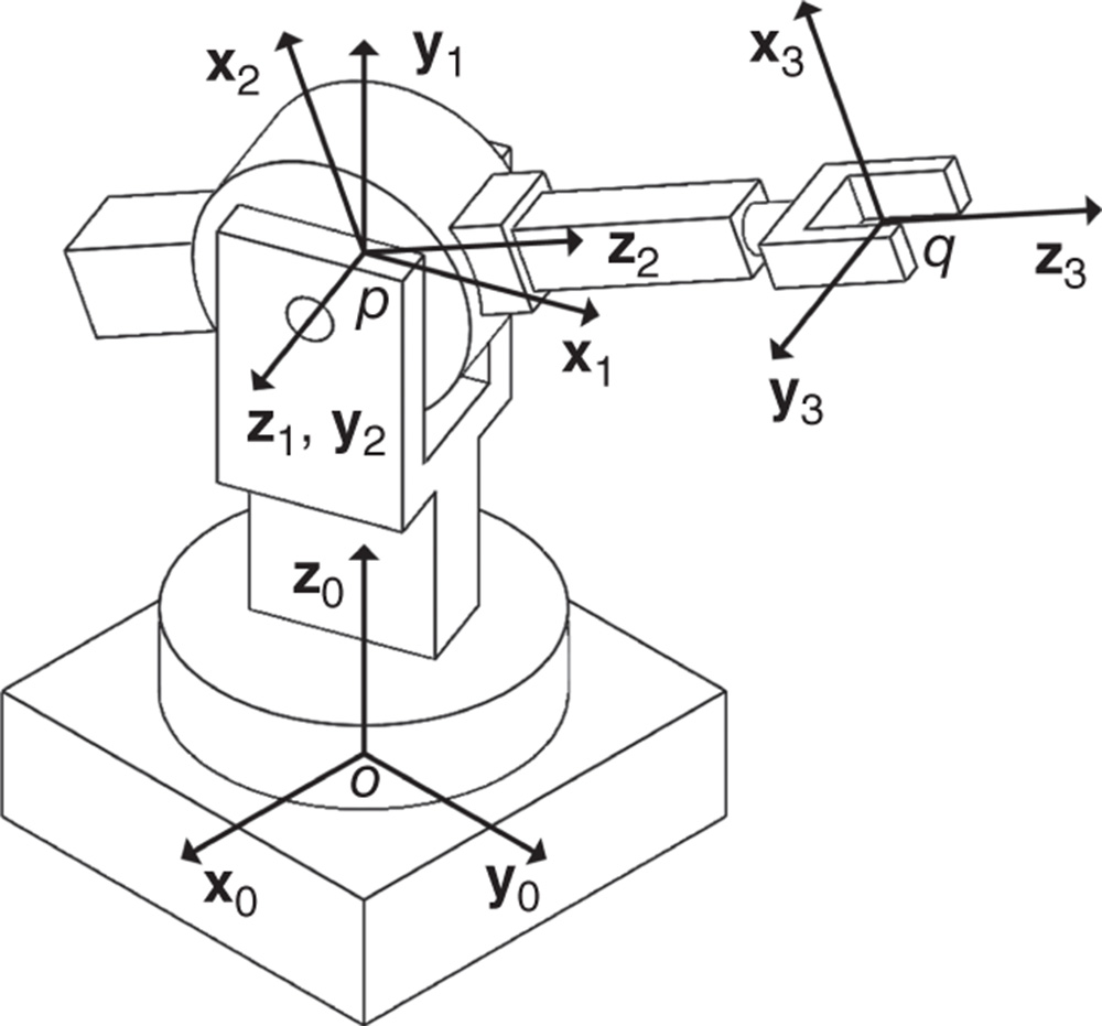 Illustration of spherical robot.