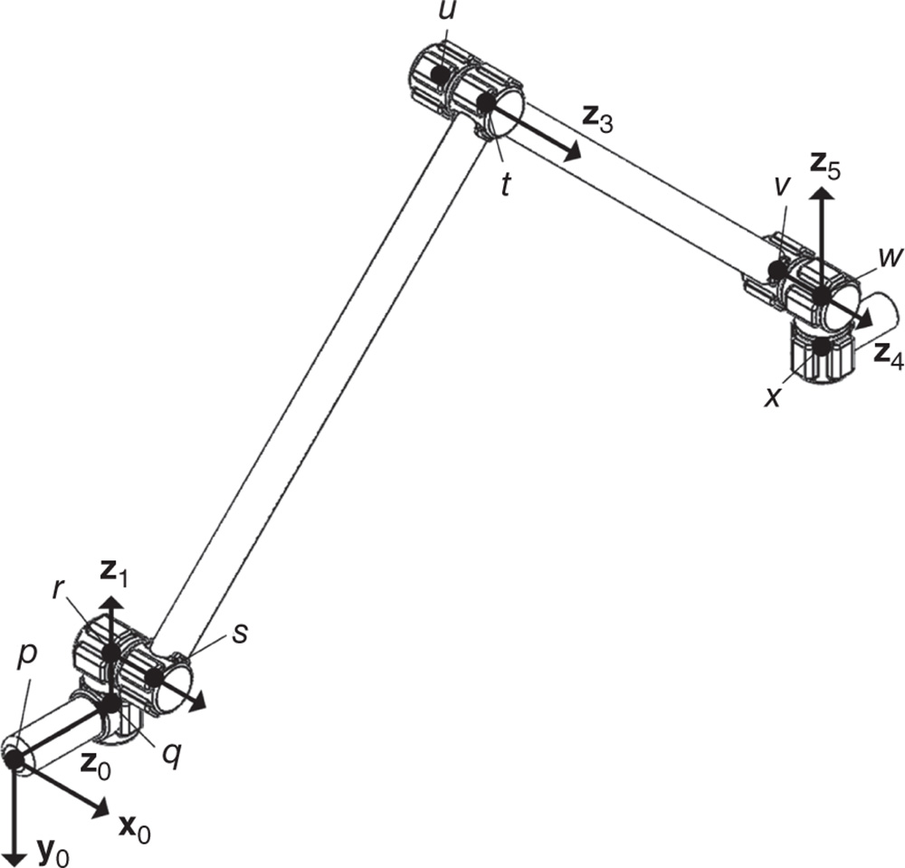 Space Shuttle Remote Manipulator System (SSRMS).