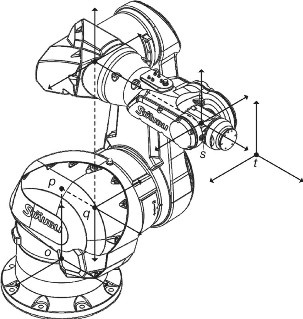 Industrial robot with frames illustrated.