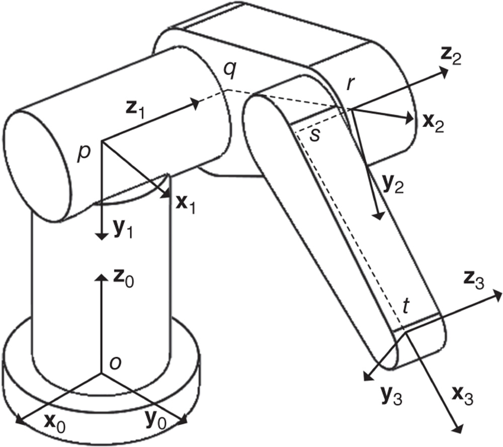 Illustration of PUMA robot.