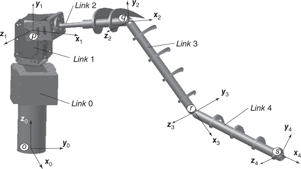 Illustration of flapping wing robot.