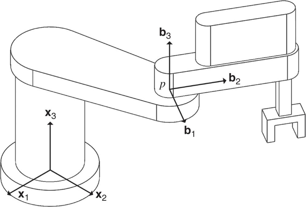 Illustration of SCARA robot.