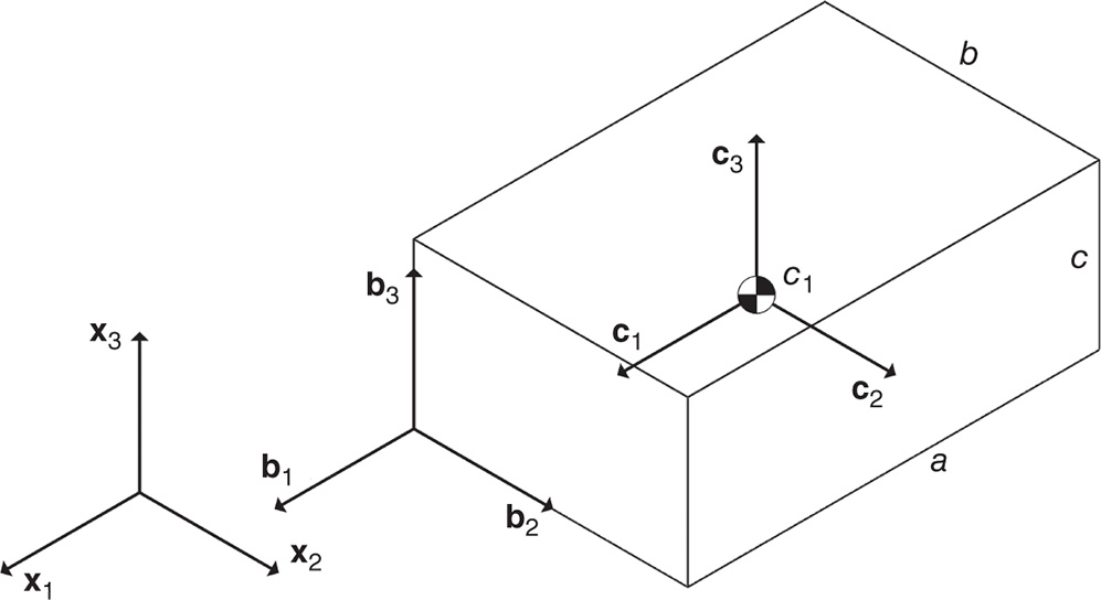 Illustration of rectangular prism.