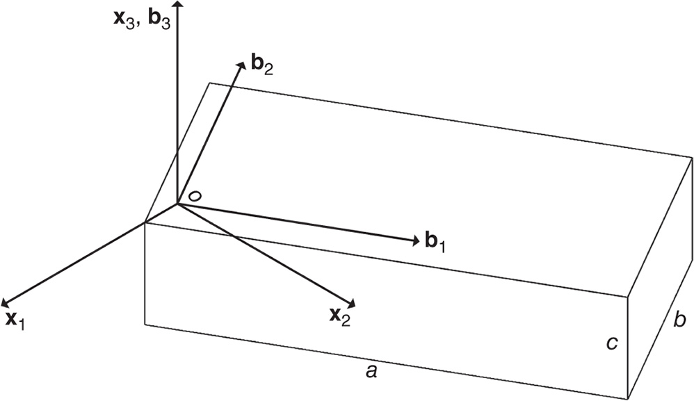 Illustration of rectangular prism.