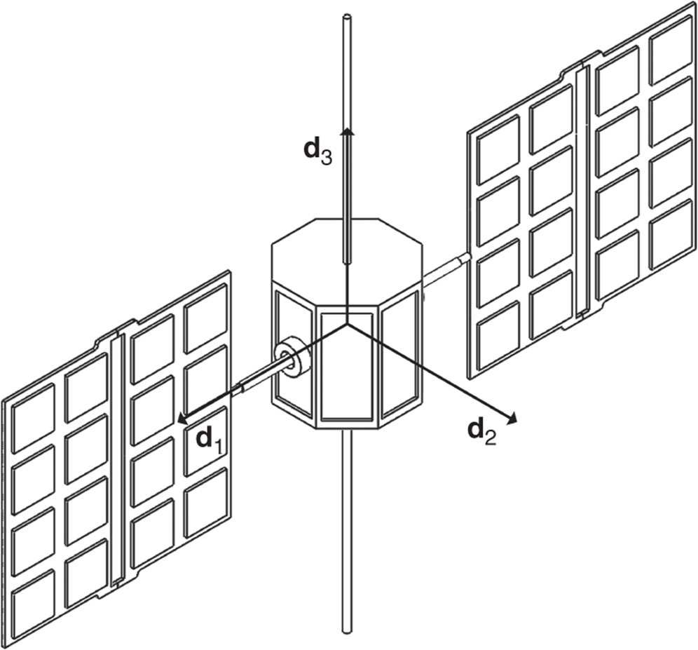 Illustration of satellite with body fixed frame.