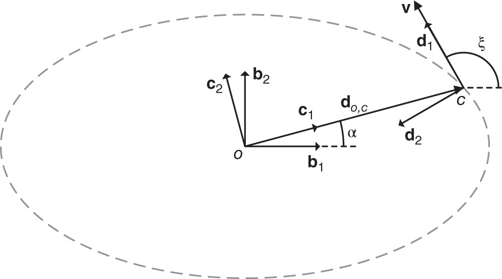 Frame definitions in the orbital plane.