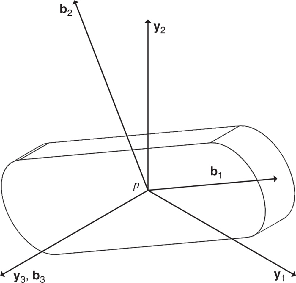 Illustration of single link rotated with respect to ground frame.