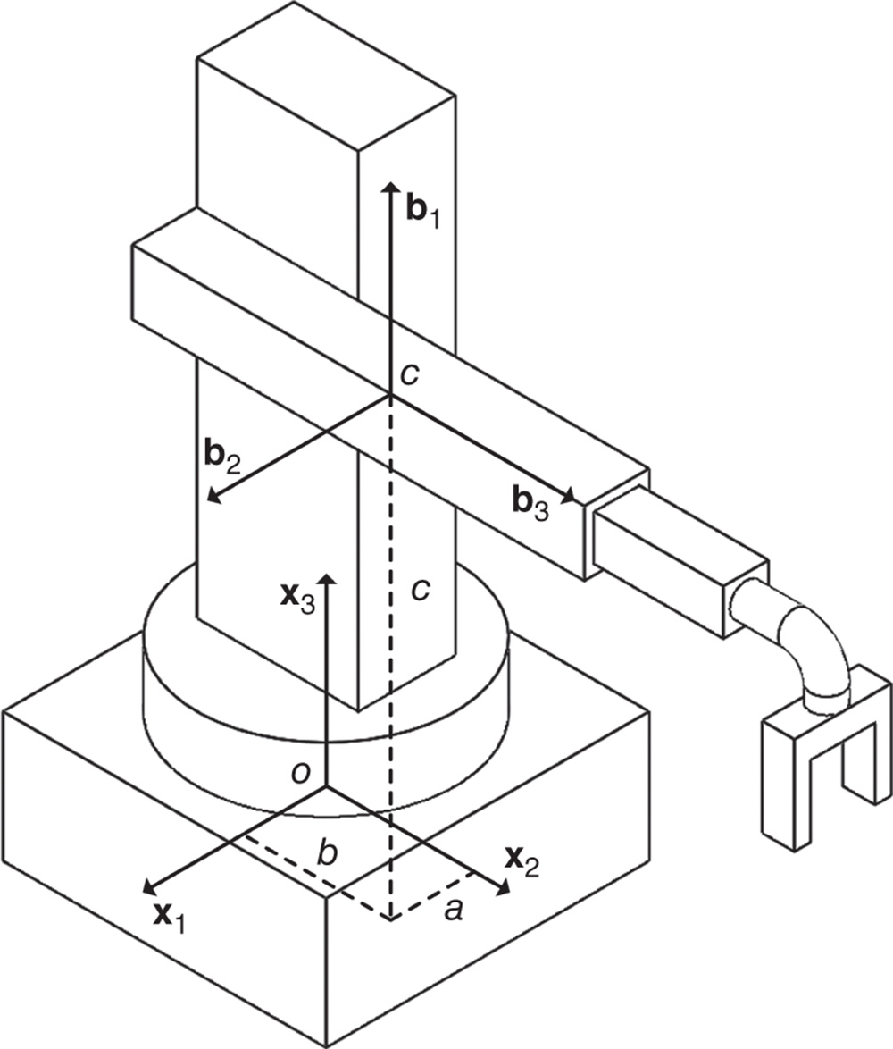 Illustration of cylindrical robot.