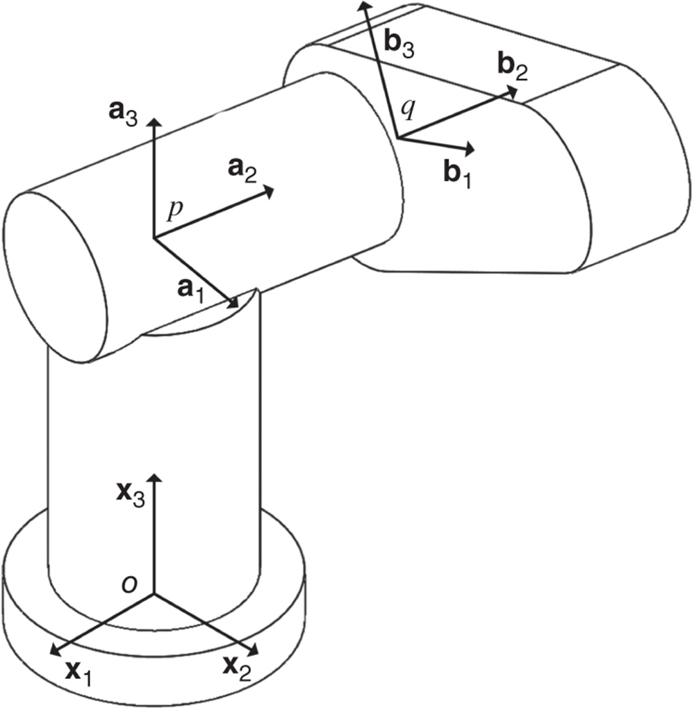 Illustration of base body and inner arm of a PUMA robot.