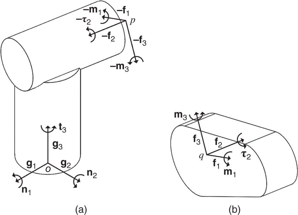 Illustration of link free body diagrams. (Left) Link 1. (Right) Link 2.