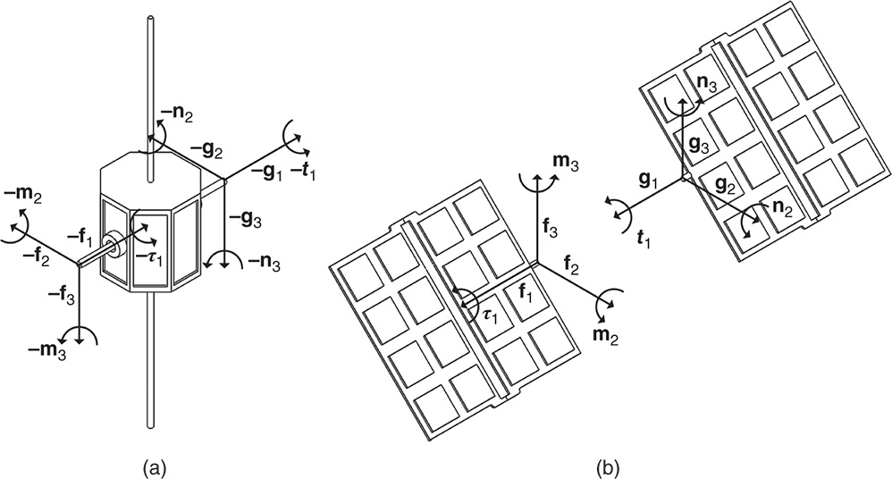 Illustration of satellite free body diagrams. (Left) Satellite body. (Right) Solar panels.