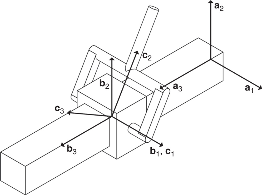 Illustration of composite joint, prismatic and revolute.