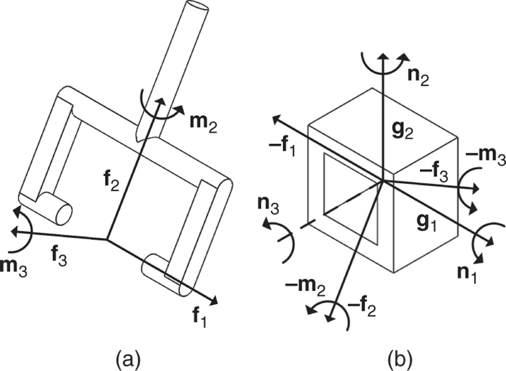 Composite joint free body diagrams. (Left) Yoke. (Right) Collar.