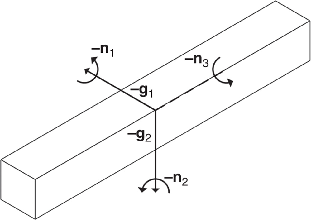 Illustration of composite joint rectangular bar free body diagram.