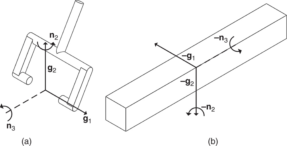 Illustration of composite joint free body diagrams assuming massless collar. (Left) Yoke. (Right) Rectangular bar.