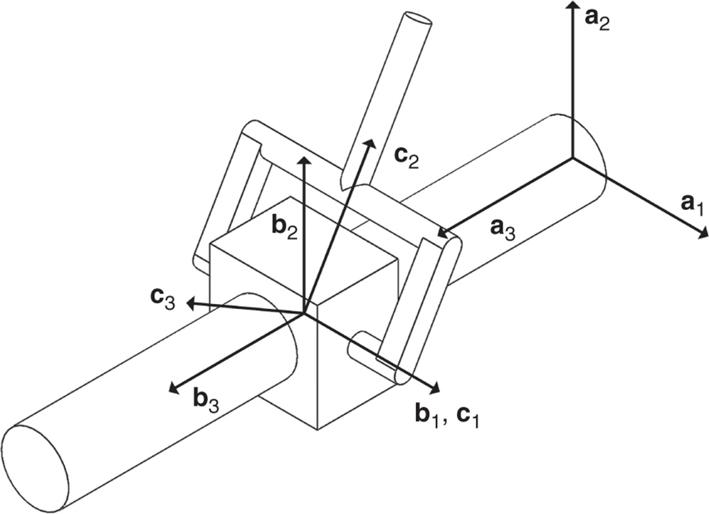 Illustration of composite joint, cylindrical and Revolute.