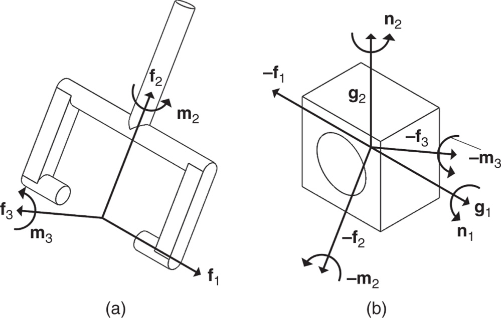 Composite joint free body diagrams. (Left) Yoke. (Right) Collar.