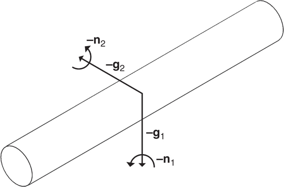 Composite joint cylindrical rod free body diagram.