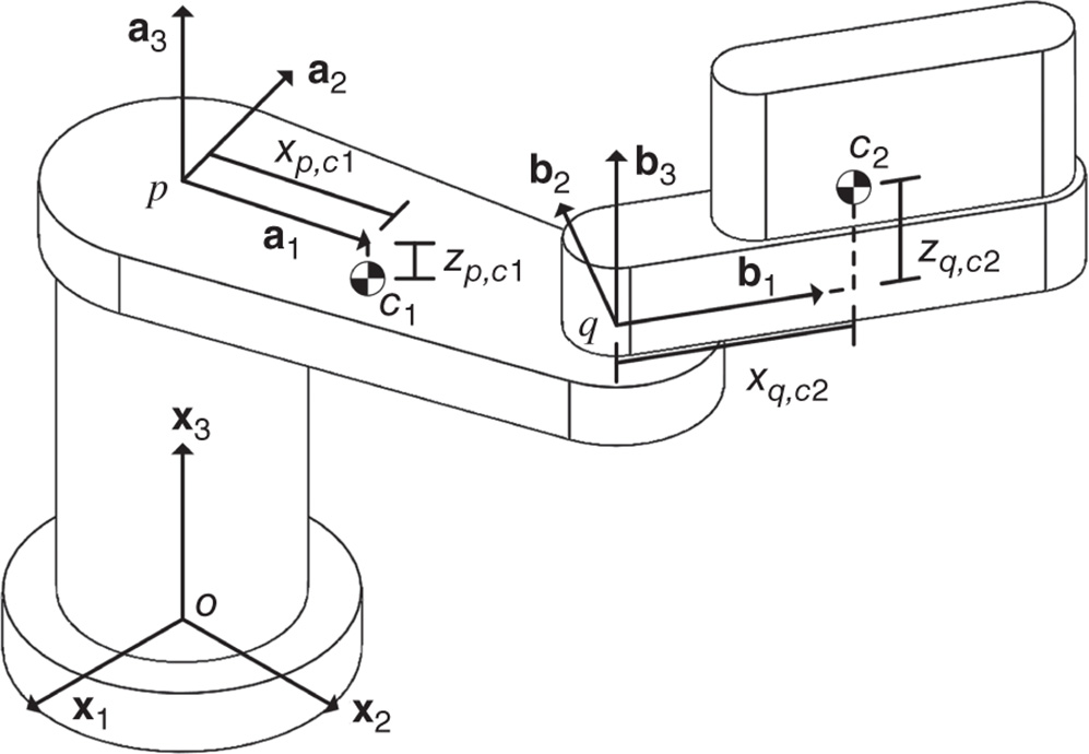 Illustration of links 0–2 of a SCARA robotic arm.