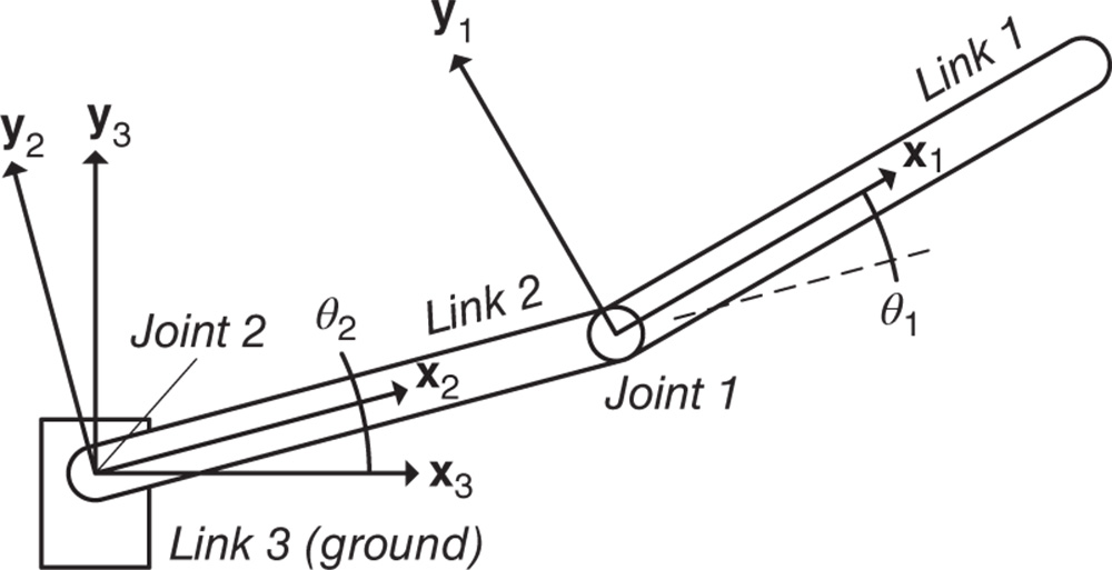 Illustration of two-link robotic arm.