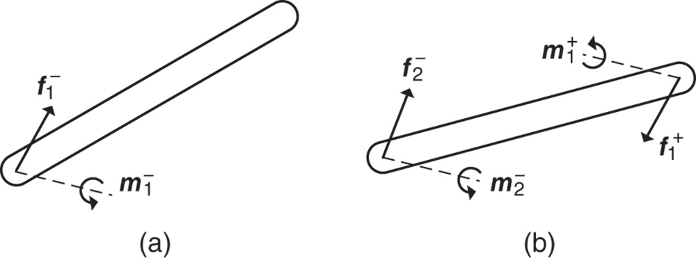 Free body diagrams for a two link robotic arm. (Left) Link 1. (Right) Link 2.